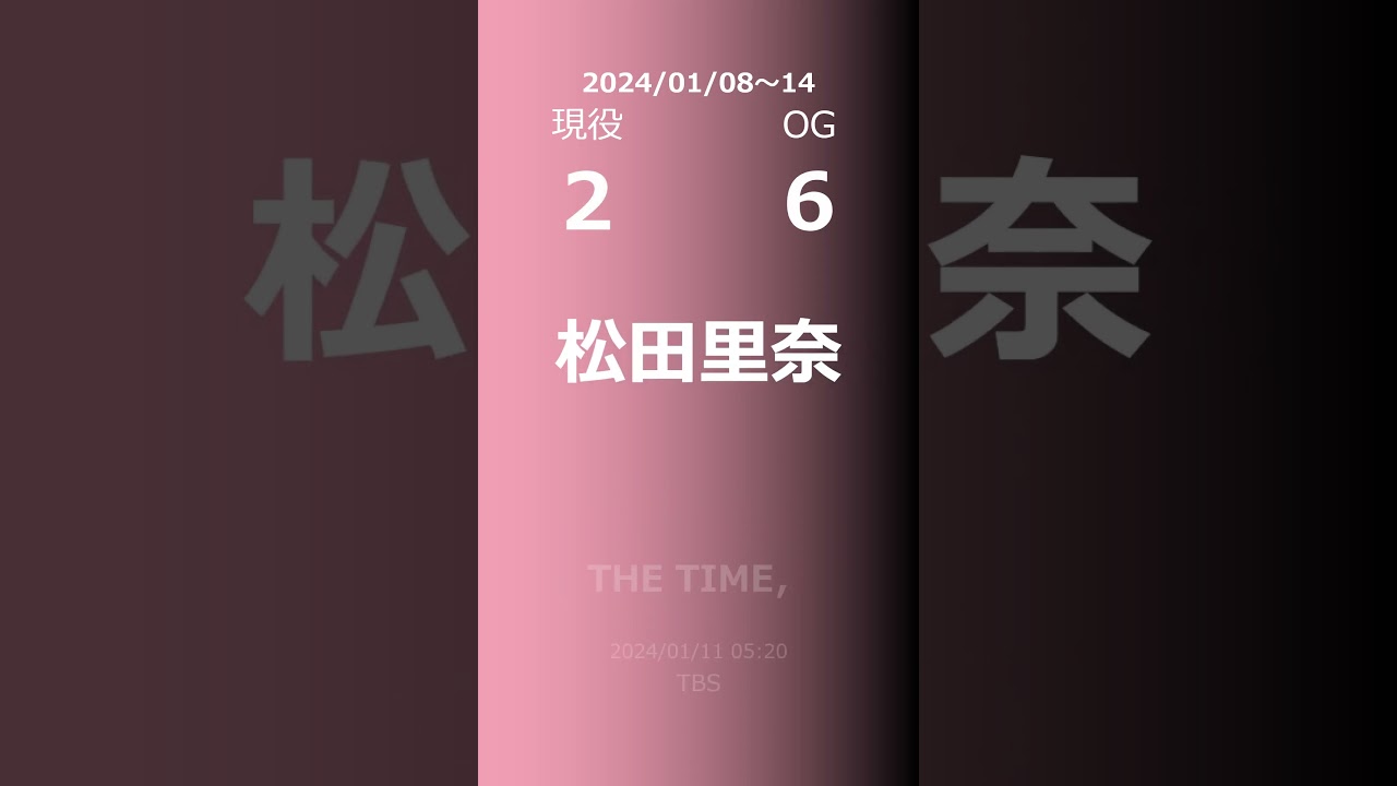 【今週の櫻坂】現役・OG 2024/01/08～14 #shorts 【出演番組数】