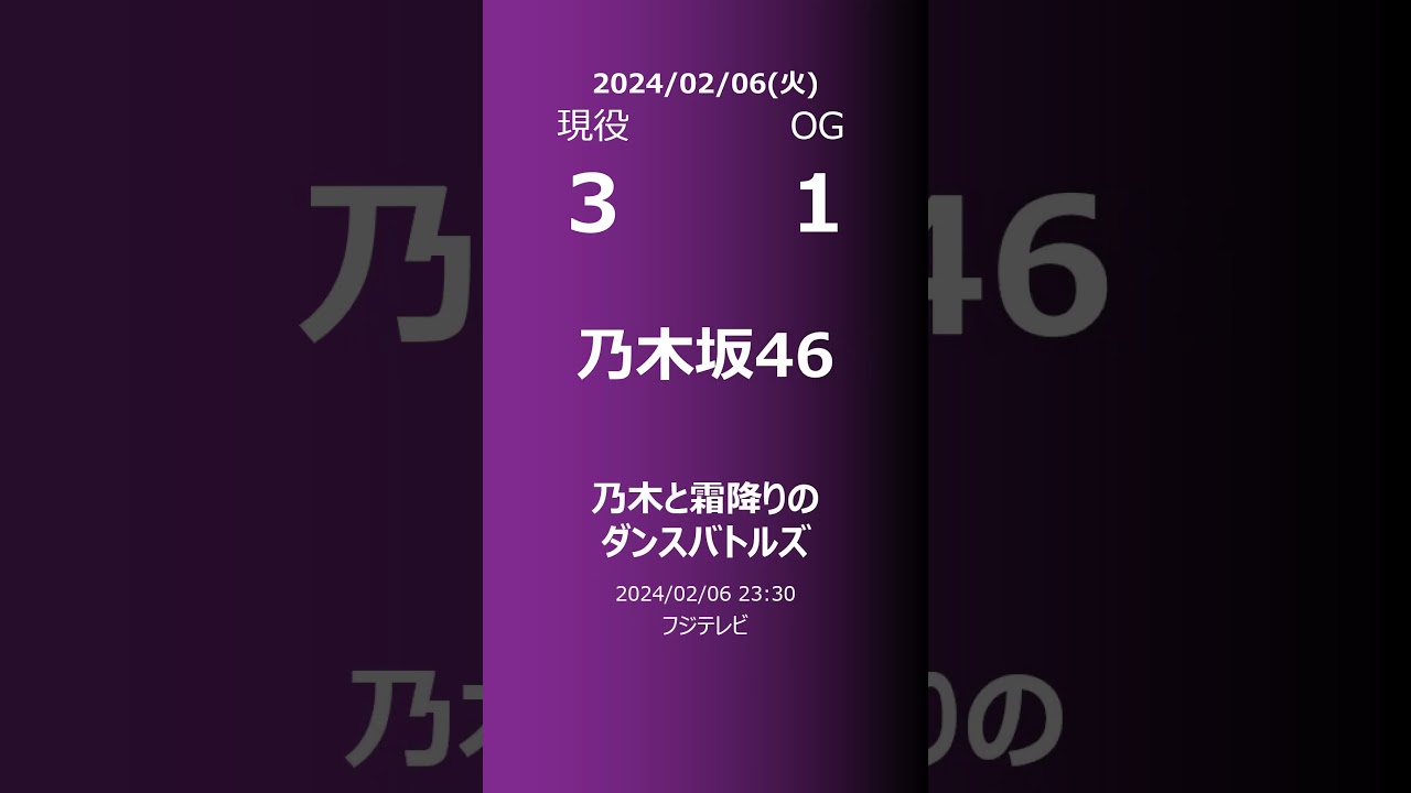 【明日の乃木坂】現役・OG 2024/02/06 #shorts #乃木坂46 【番組出演】