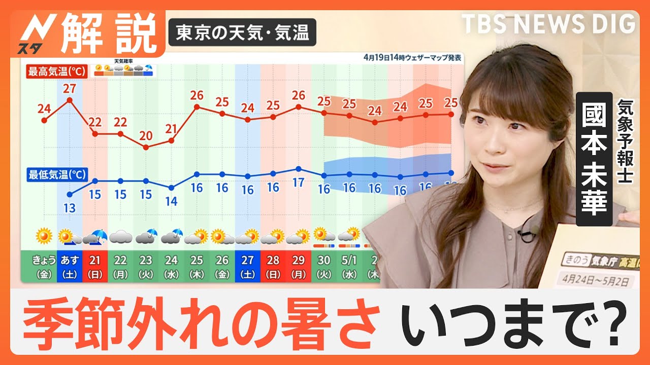 来週以降「10年に一度」の暑さに　気象庁が注意呼びかけ、あすも各地で「夏日」予想【Nスタ解説】｜TBS NEWS DIG