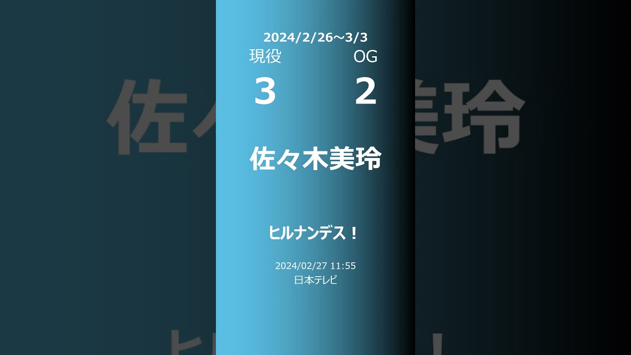 【今週の日向坂】現役・OG 2024/02/26～03/03 #shorts #日向坂46 【番組出演】