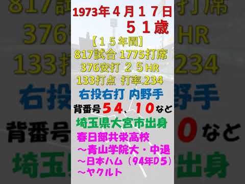 4月17日 #今日誕生日の選手DEクイズ #shorts #北海道日本ハムファイターズ　#東京ヤクルトスワローズ