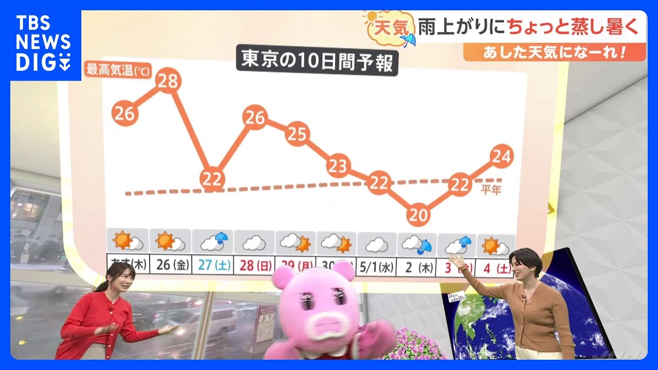 【4月25日 関東の天気】雨上がりにちょっと蒸し暑く｜TBS NEWS DIG