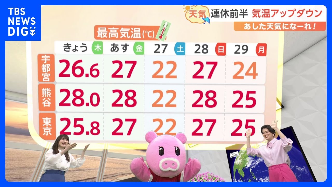 【4月26日 関東の天気】 連休前半 気温アップダウン｜TBS NEWS DIG