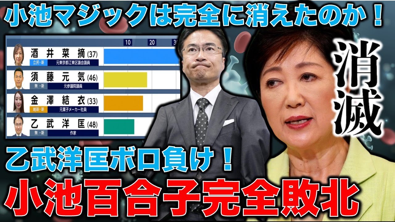 東京15区で小池百合子が完全敗北！応援した乙武洋匡も大差でボロ負け！小池が苦しんだ時代の変化。安冨歩元東京大学教授。一月万冊