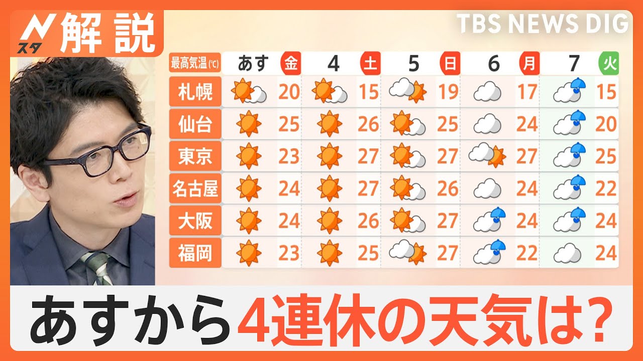 GW後半 4連休の天気は？ 全国的に気温が高いので熱中症に注意【Nスタ解説】｜TBS NEWS DIG