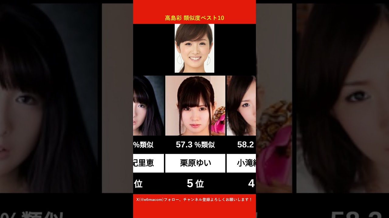 高島彩に似てるAV女優ベスト10 【AI解析】