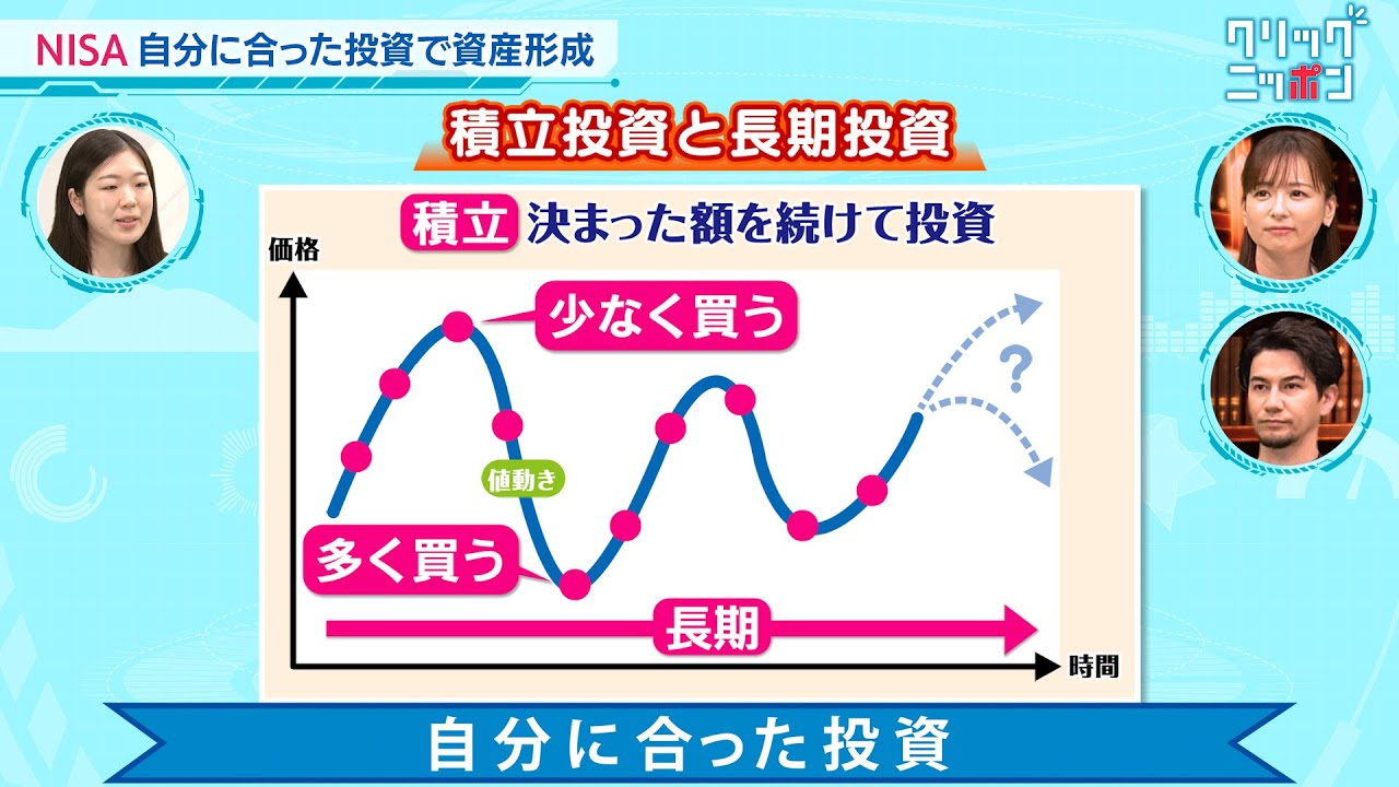 自分にあった投資 クリックニッポン 2024年5月12日放送分【公式】