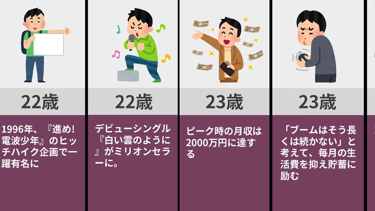 有吉弘行の人生（毒舌、夏目三久、猿岩石）