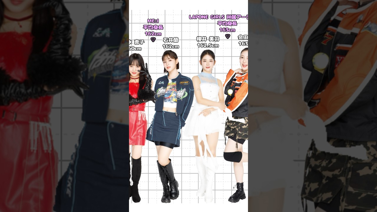 ME:IとIS:SUEの身長（最新版） #me_i #issue
