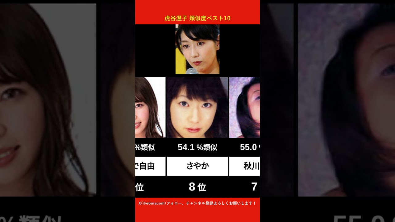 虎谷温子に似てるAV女優ベスト10 【AI解析】