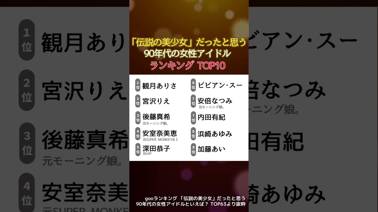 #伝説の美少女 だったと思う #90年代 の 女性 #アイドル #ランキング #観月ありさ #宮沢りえ #後藤真希 #安室奈美恵 #深田恭子