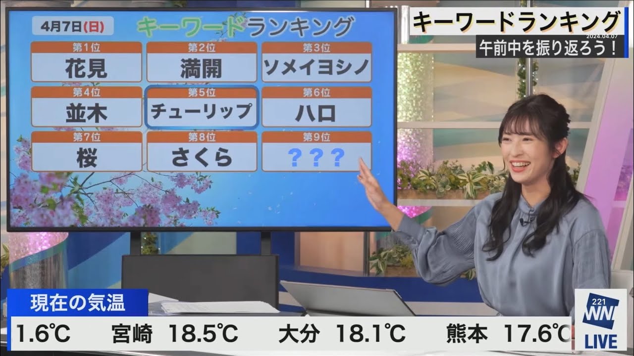 ランキング(2024/04/07日)山岸