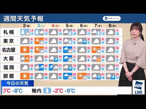 【松雪彩花(あやち)】🌈🎀週間天気予報✨