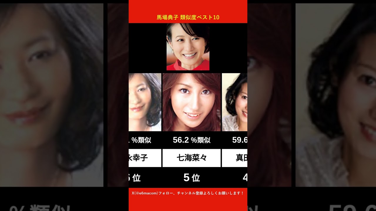 馬場典子に似てるAV女優ベスト10 【AI解析】