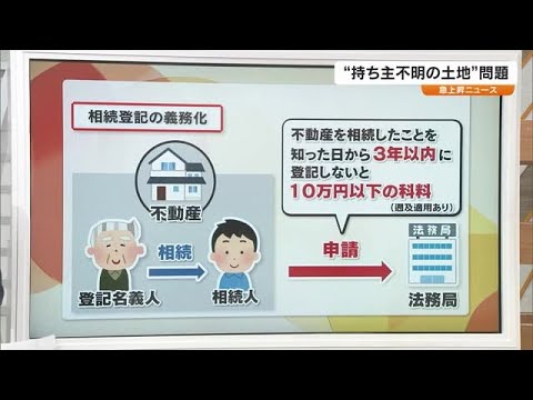 “所有者不明の土地”放置でどんな問題が？早めの相続登記で守る自分の権利 【急上昇Ｎ　岡山・香川】 (24/05/22 18:30)