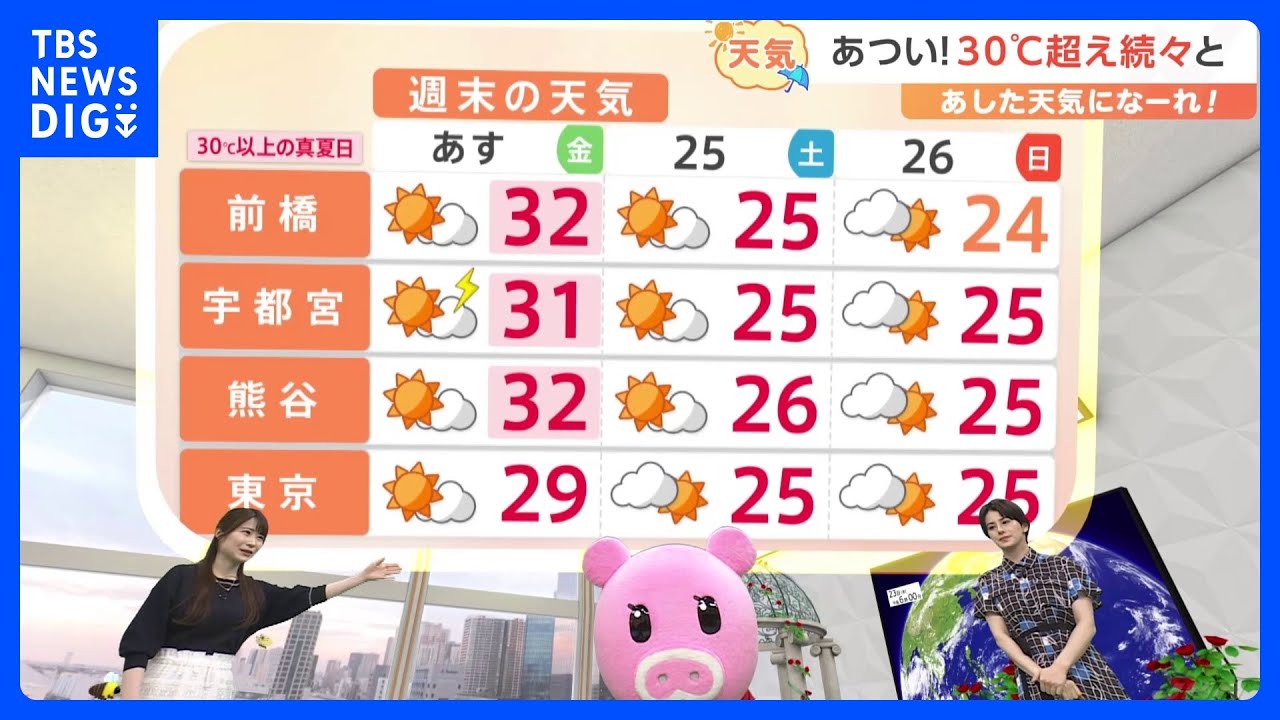 【5月24日 関東の天気】あつい！30℃超え続々と｜TBS NEWS DIG