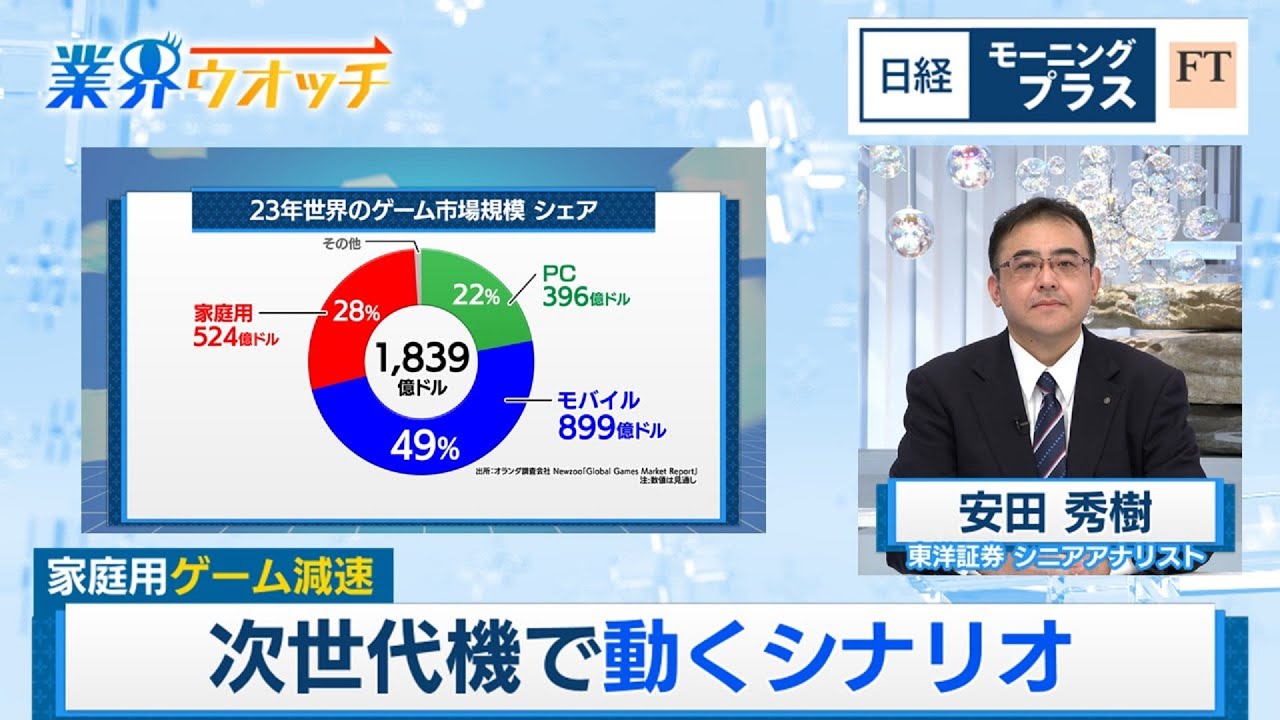 家庭用ゲーム減速で苦境 次世代機で動くシナリオ【日経モープラFT】