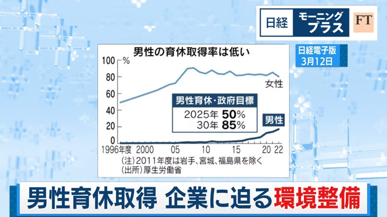男性育休取得 企業に迫る環境整備【日経モープラFT】