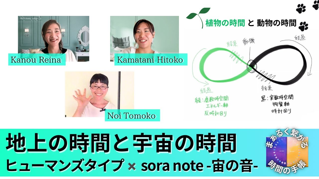 地上の時間と宇宙の時間　ヒューマンズタイプ× SORA NOTE