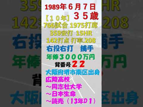 6月7日 #今日誕生日の選手DEクイズ  #読売ジャイアンツ #広陵高校  #ドラフト1位　#shorts