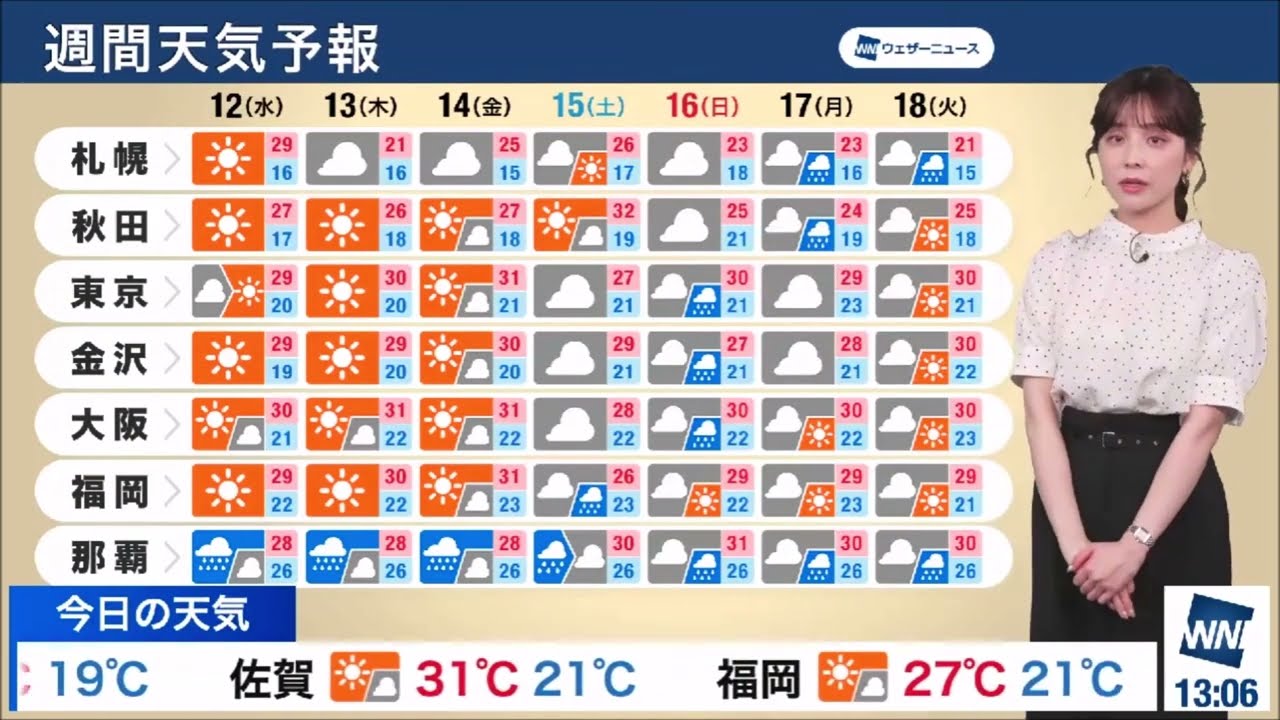 【松雪彩花(あやち)】🌈🎀🍙🍓週間天気予報✨