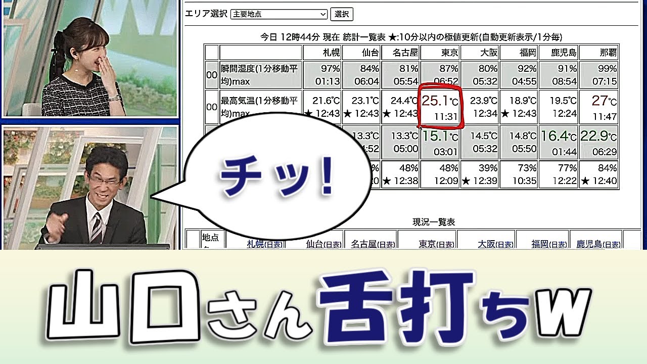 【#松雪彩花 & #山口剛央】「チッ!」山口さん舌打ちw【#ウェザーニュースLiVE 切り抜き】