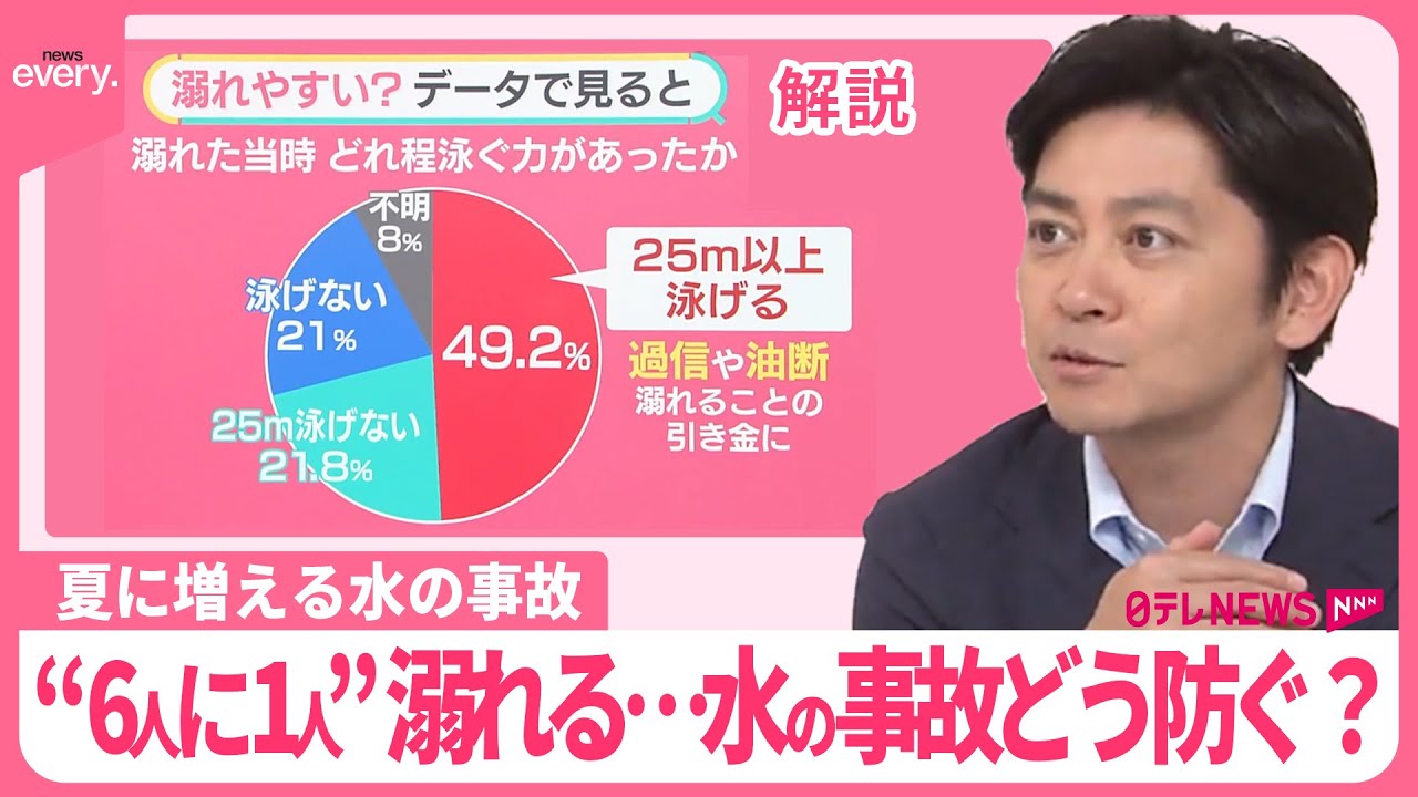 【夏に増える水の事故】夏に増える水の事故 “6人に1人”溺れる……どんな人がどんな場面で？身を守るため“しない”ことは？『みんなのギモン』