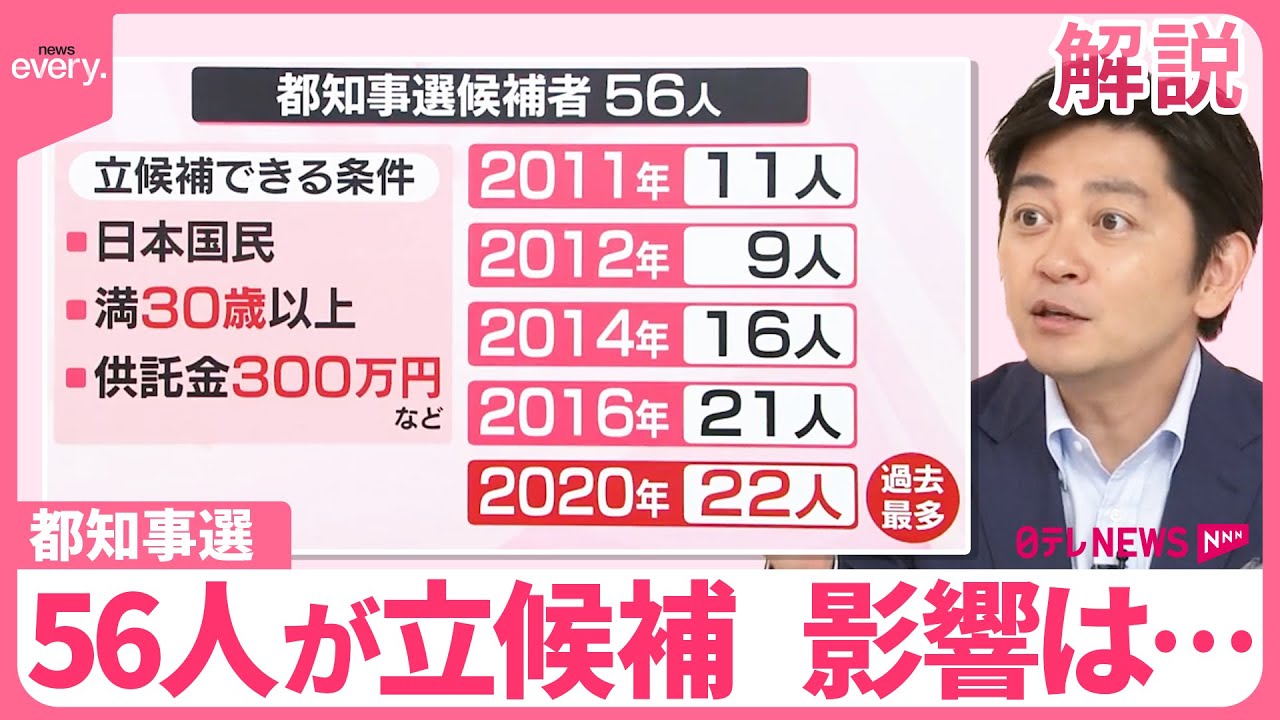 【解説】都知事選56人が立候補  ポスター掲示板・政見放送は