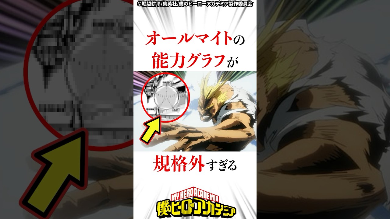 【ヒロアカ】オールマイトの能力グラフが規格外すぎる#僕のヒーローアカデミア #ヒロアカ
