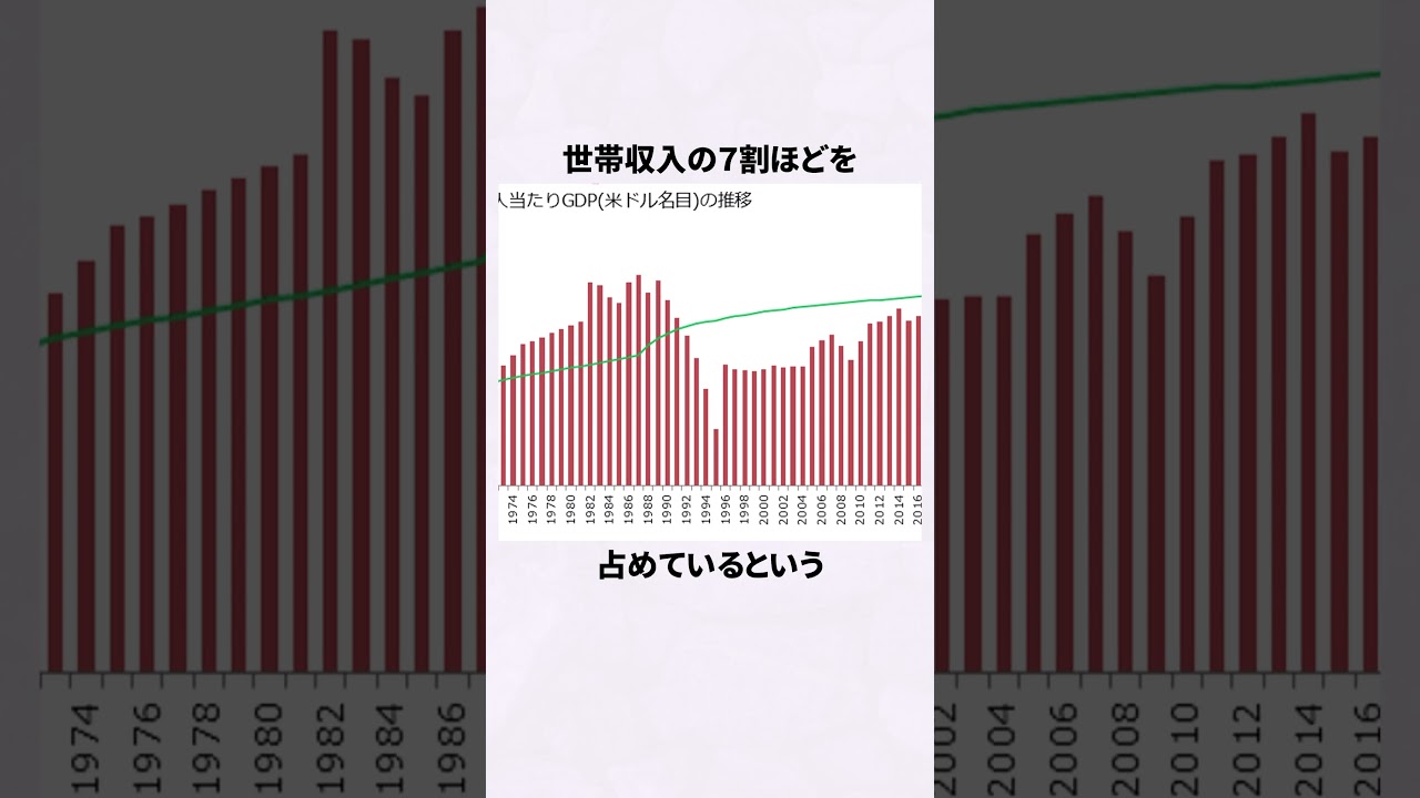 北朝鮮で主婦になった人間の末路