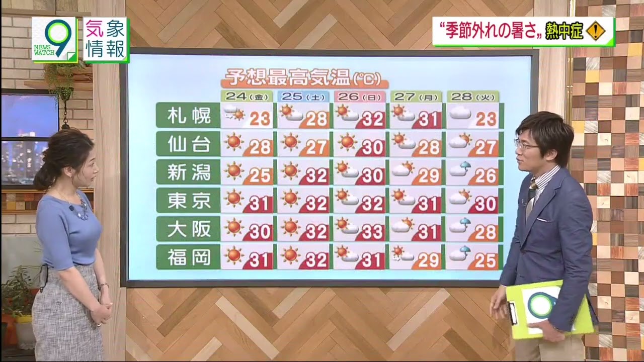元気な桑子真帆