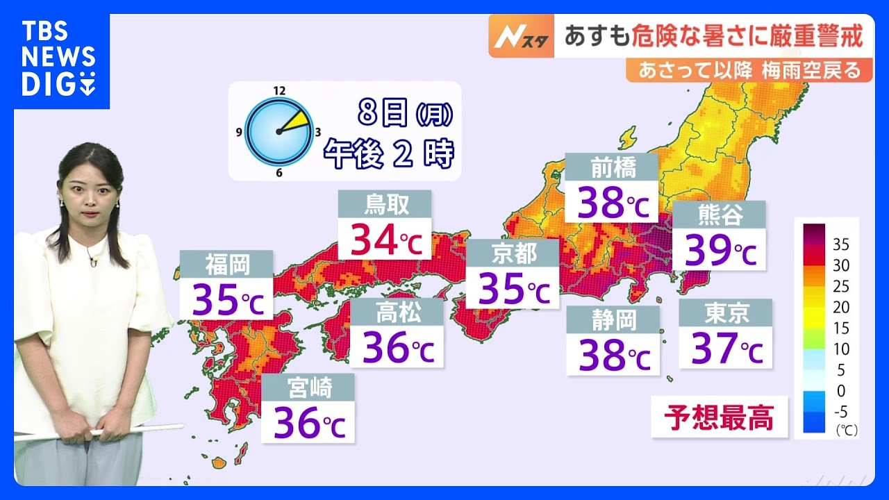 あすは東京37℃・熊谷39℃まで上がる予想　外での活動は控えて　水曜日以降は西日本や東日本も梅雨空に｜TBS NEWS DIG