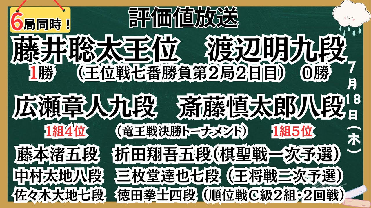 【６局同時！評価値放送・前半】🌟藤井聡太王位vs渡辺明九段（王位戦七番勝負第２局２日目）🌟広瀬章人九段vs斎藤慎太郎八段（竜王戦決勝トーナメント）🌟藤本渚五段vs折田翔吾五段【将棋/Shogi】