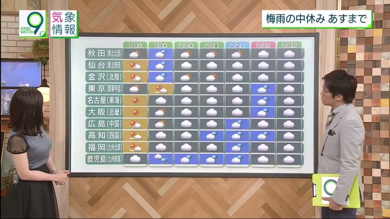 表情豊かな桑子真帆
