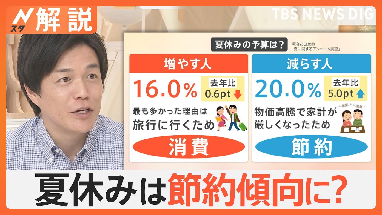 夏休みのレジャー 今年は“節約傾向”　注目の「避暑地」「無料」スポットを紹介【Nスタ解説】｜TBS NEWS DIG