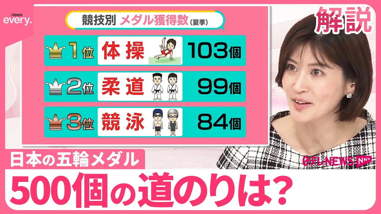 【五輪メダル】500個の道のりは？  “お家芸”でメダル量産？【#みんなのギモン】