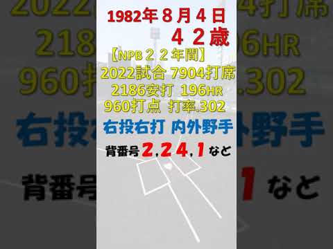 8月4日 #今日誕生日の選手DEクイズ　#shorts　#横浜DeNAベイスターズ 　#福岡ソフトバンクホークス 　#東京ヤクルトスワローズ