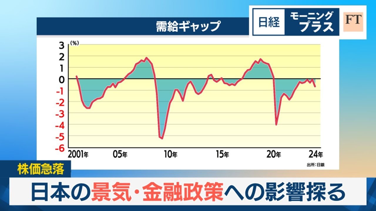株価急落 日本の景気・金融政策への影響探る【日経モープラFT】