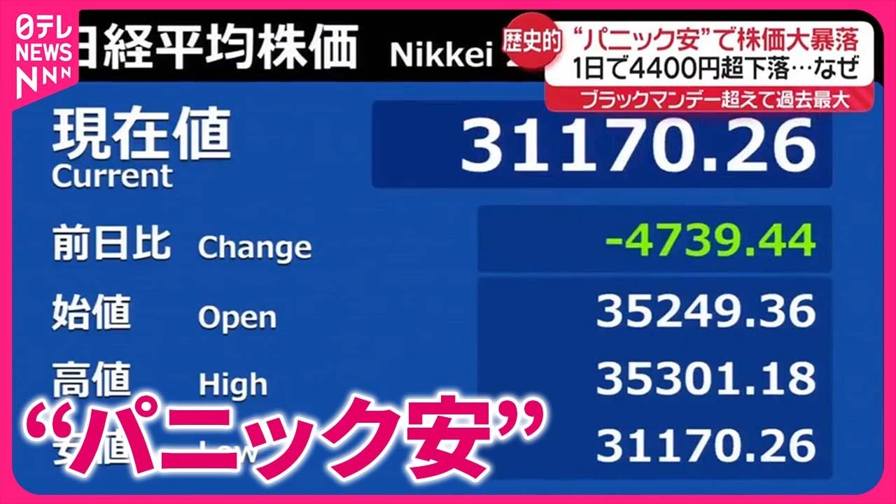 【“パニック安”】株価大暴落…1日で4400円超下落 「新NISA」投資どうすべき?