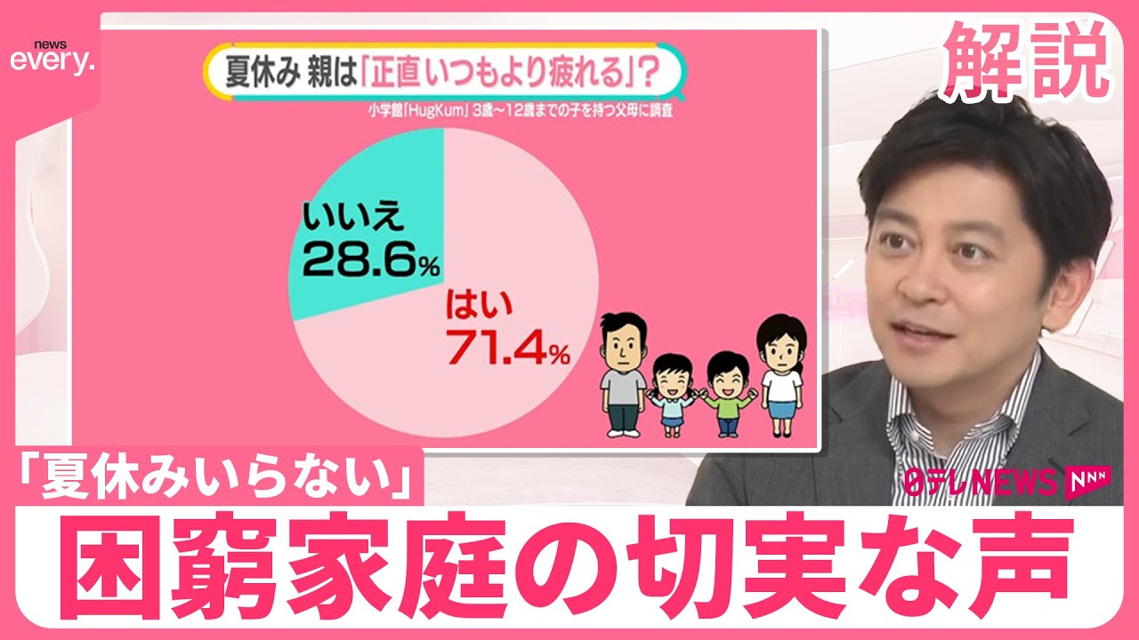 【「夏休みいらない」13％】困窮家庭の切実な声  給食ナシ・エアコン代で負担増  “体験格差”の悩みも【#みんなのギモン】
