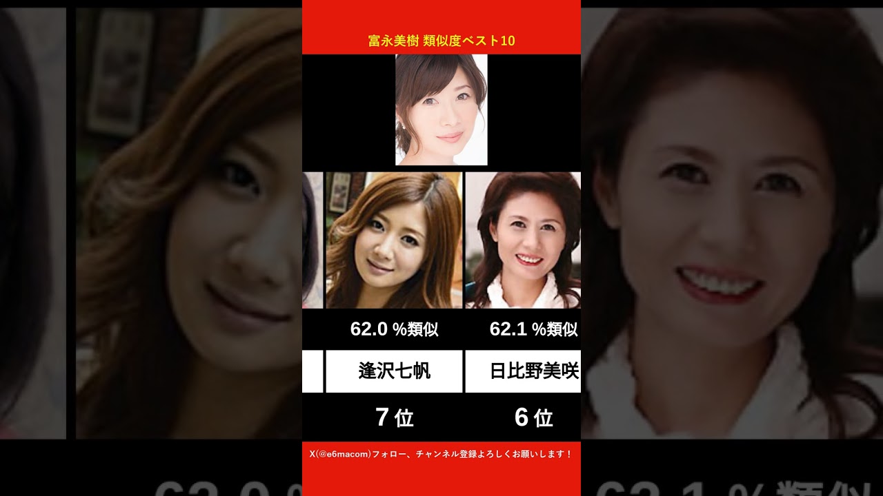 富永美樹に似てるAV女優ベスト10 【AI解析】