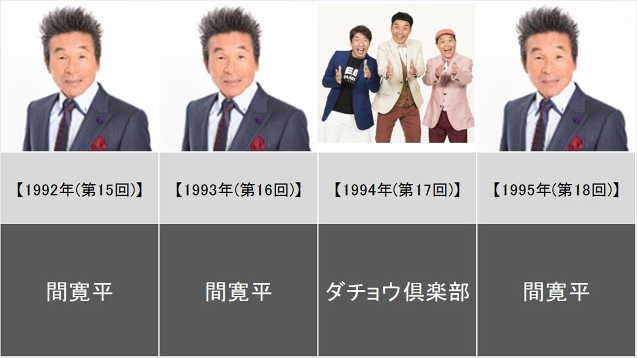 【24時間テレビ】歴代ランナーまとめ