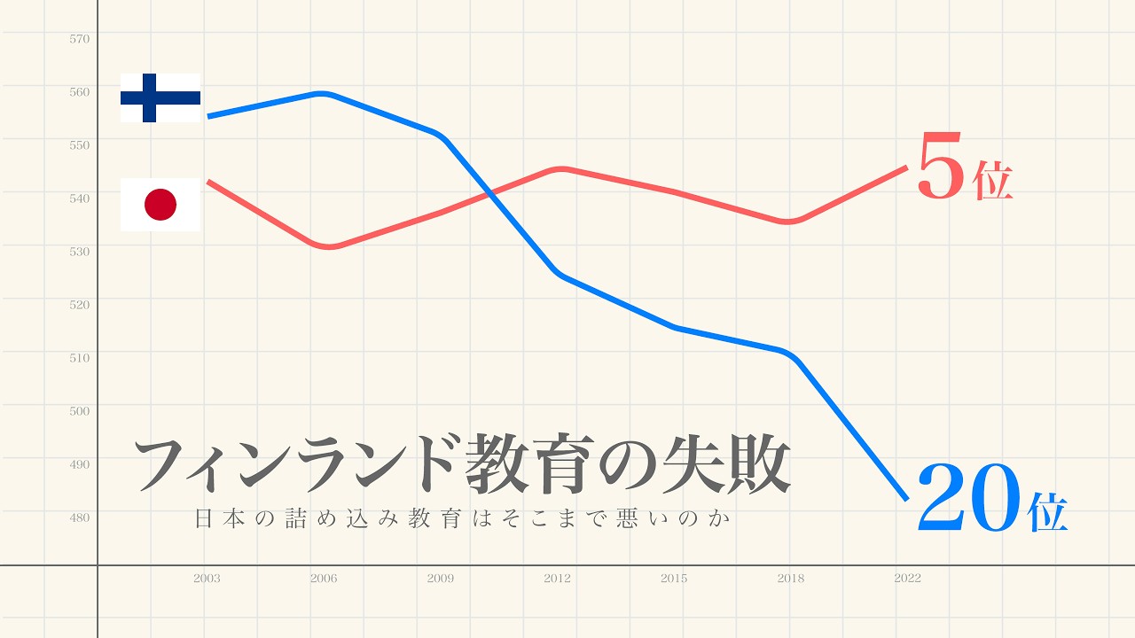 フィンランド教育の失敗：日本の詰め込み教育はそこまで悪いのか？