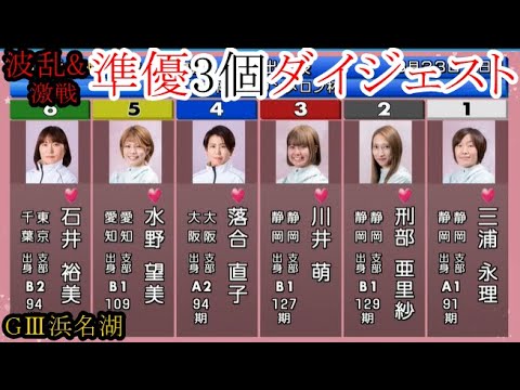 【GⅢ浜名湖競艇】長嶋、實森、三浦ら波乱&激戦「準優3個レース」ダイジェスト&勝利者インタビュー