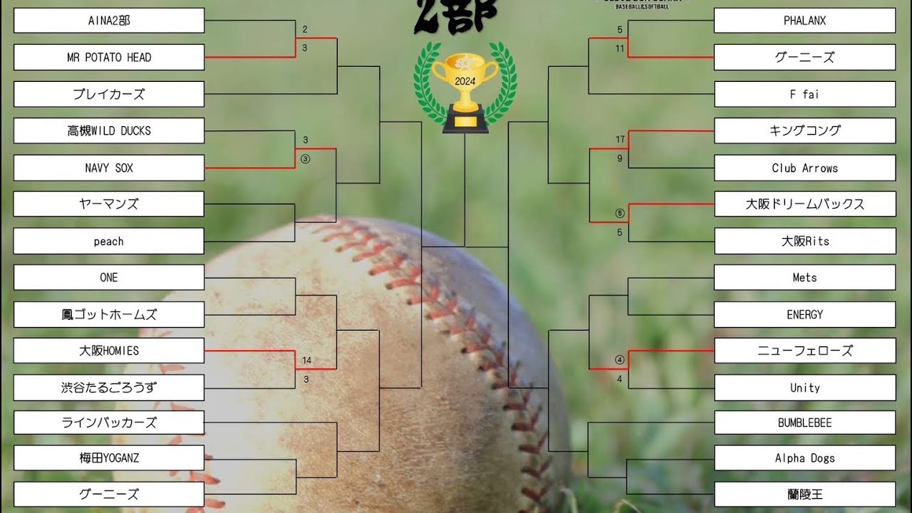 蘭陵王VS Alpha Dogs『ダイジェスト』SKY夏の陣