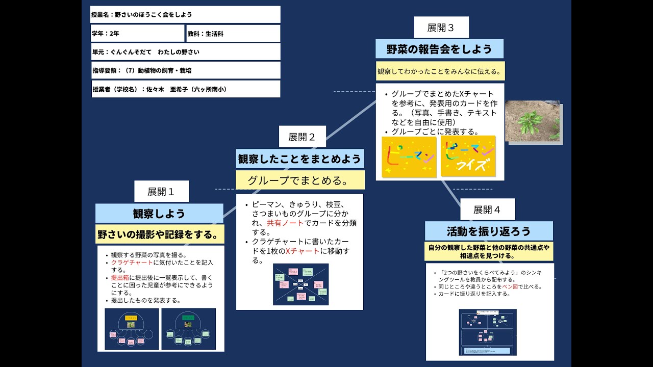 【授業案解説】小２ 生活科 （7）動植物の飼育・栽培 六ヶ所村立南小学校 佐々木 亜希子