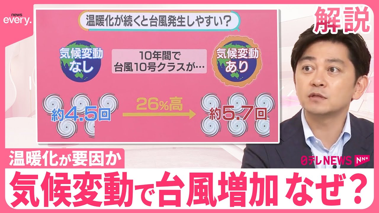 【今できる“10の行動”】温暖化で「台風10号」強力に？…最大風速、7.5％UPか  襲来確率は26％増【#みんなのギモン】