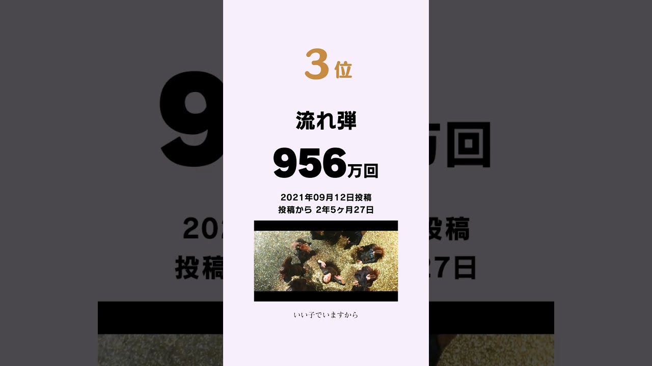 櫻坂46 YouTube MV再生回数ランキング！！(2024年3月10日現在)