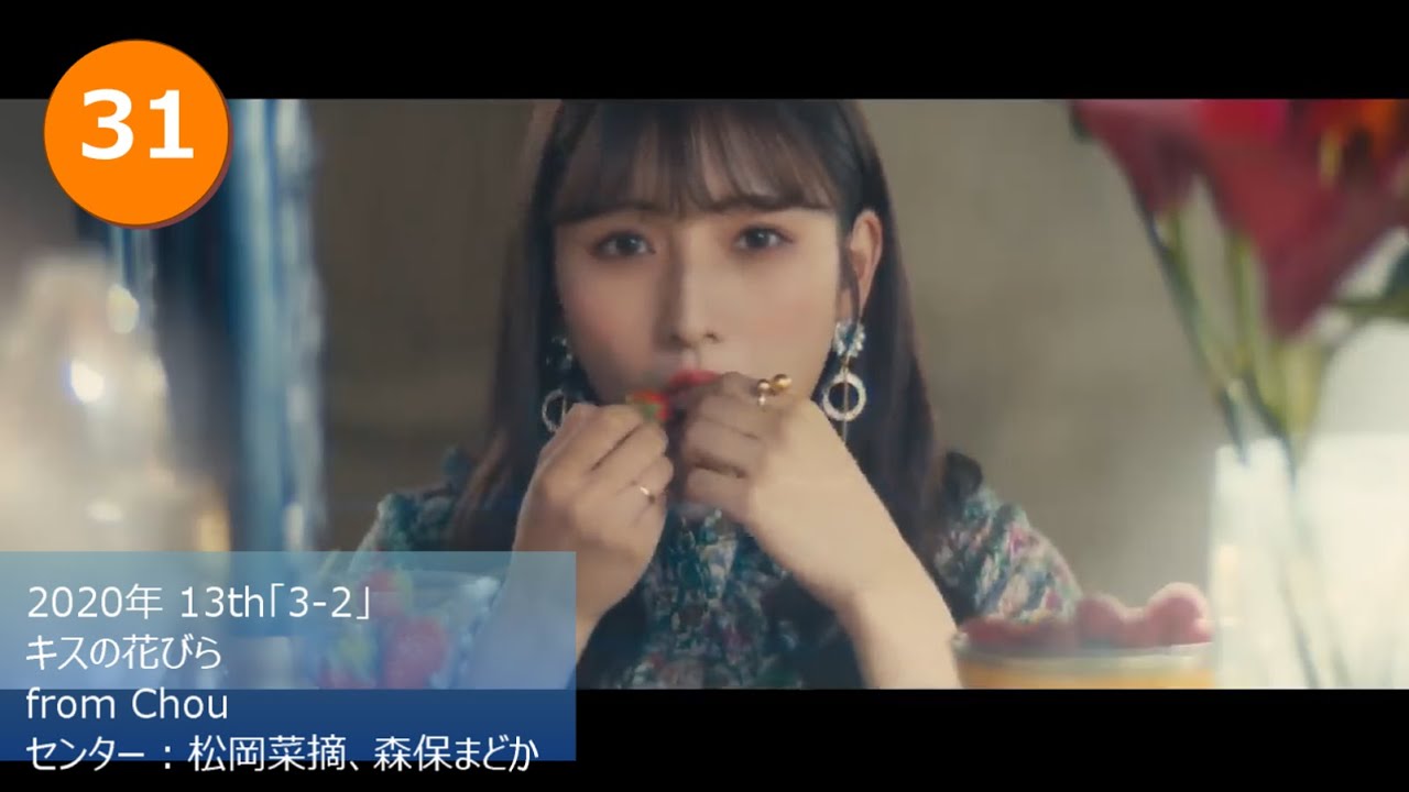HKT48 俺的カップリング・アルバム曲ランキングTOP40