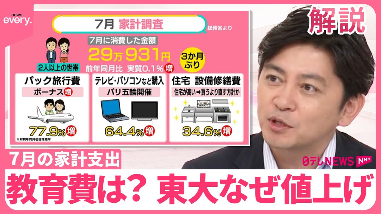 【家計消費】7月は3か月ぶり増も…「食費」は減  東大が授業料UP  免除の年収は600万円以下で十分？【#みんなのギモン】